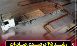 رشد ۴۵ درصدی صادرات در شرکت فولاد اکسین خوزستان