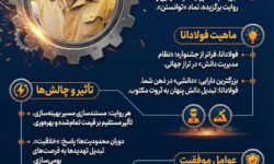 فولادانا؛ تبدیل دانش پنهان به ثروت مکتوب در فولاد خوزستان