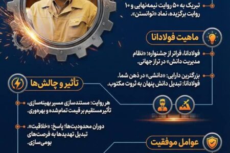 فولادانا؛ تبدیل دانش پنهان به ثروت مکتوب در فولاد خوزستان