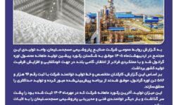 پتروشیمی مسجدسلیمان رکورد ۶۰ ماهه خود را شکست
