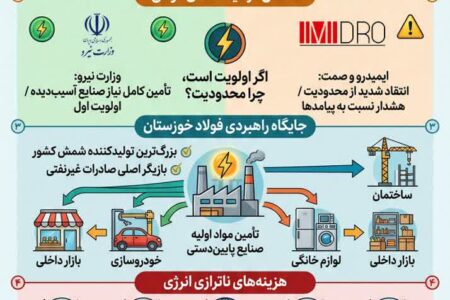 وقتی برق فولاد خوزستان محدود می‌شود