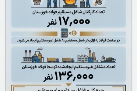 چرا فولاد خوزستان مورد حمله دشمن قرار گرفت؟