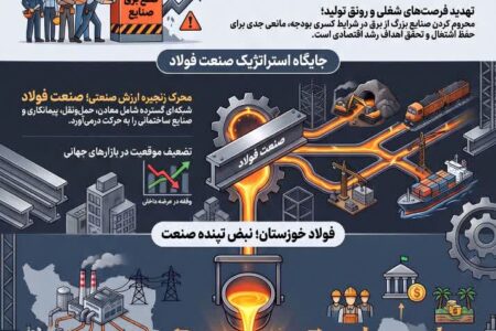 قطع برق صنعت؛ تصمیمی با هزینه ملی