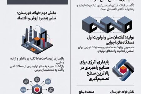 از وعده تأمین برق صنایع تا بازسازی فولاد خوزستان