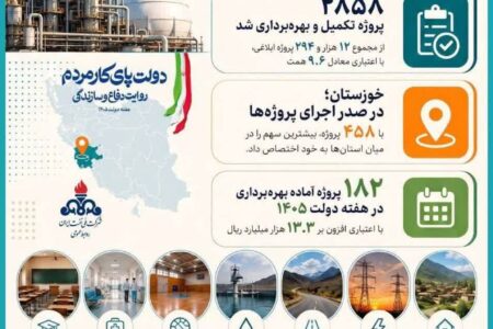 مسئولیت اجتماعی؛ نفت در کنار مردم