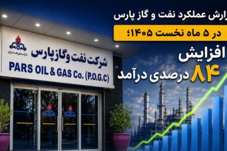 گزارش عملکرد نفت و گاز پارس در ۵ ماه نخست ۱۴۰۵؛ افزایش ۸۴ درصدی درآمد