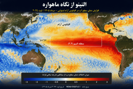 آیا واقعا پدیده جوی ـ اقیانوسی النینو در ۱۴۰۵ خوزستان را در مینوردد؟ گزارش ویژه اقلیم، محیطزیست و آینده خوزستان