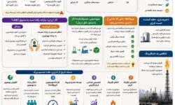 ایران روی مخازن گاز ، اما تشنه انرژی