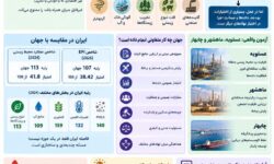 سازمان محیط زیست؛ ماموریت بزرگ اما اختیارات کوچک