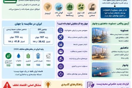 سازمان محیط زیست؛ ماموریت بزرگ اما اختیارات کوچک