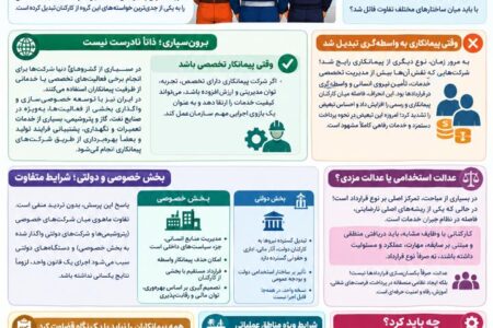 ساماندهی نیروهای شرکتی؛ چالش امروز نظام اداری و اقتصادی ایران