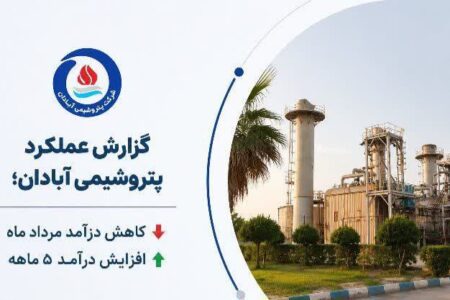 گزارش عملکرد پتروشیمی آبادان؛ کاهش درآمده مرداد ماه و افزایش درآمد ۵ ماهه