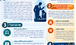 با مدیران سخت در محیط کار چه کنیم؟