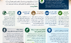 جنگ و محیط زیست ایران؛ آزمونی برای تابآوری سرزمینی